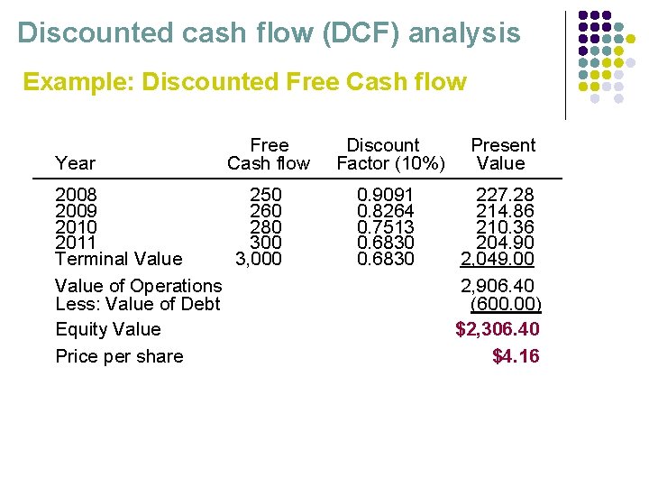 Discounted cash flow (DCF) analysis Example: Discounted Free Cash flow Year Free Cash flow