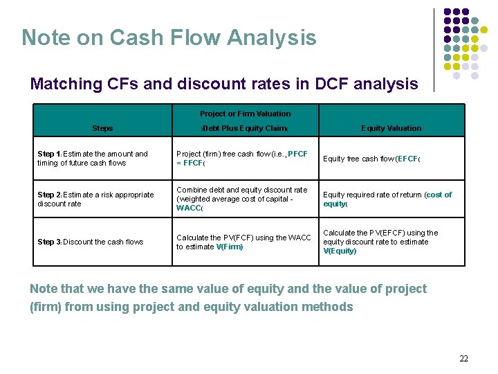 Note on Cash Flow Analysis Matching CFs and discount rates in DCF analysis Project