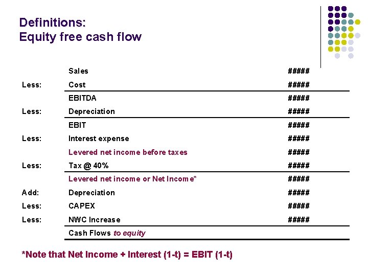 Definitions: Equity free cash flow Sales ##### Cost ##### EBITDA ##### Depreciation ##### EBIT