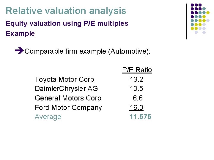 Relative valuation analysis Equity valuation using P/E multiples Example èComparable firm example (Automotive): Toyota