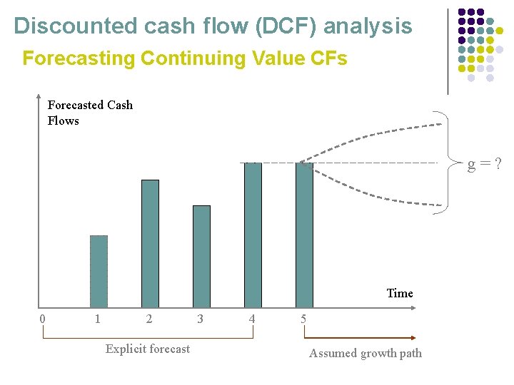 Discounted cash flow (DCF) analysis Forecasting Continuing Value CFs Forecasted Cash Flows g=? Time