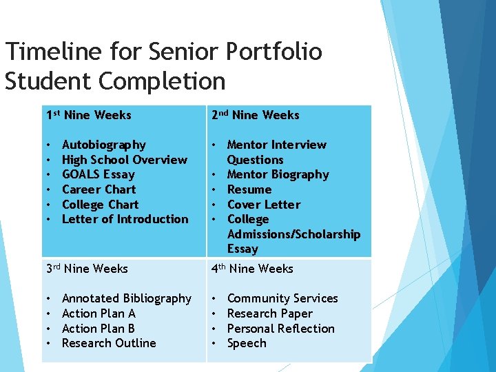 Timeline for Senior Portfolio Student Completion 1 st Nine Weeks • • • Autobiography