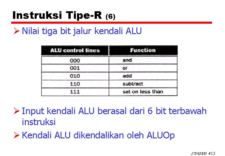 Instruksi Tipe-R (6) Ø Nilai tiga bit jalur kendali ALU Ø Input kendali ALU