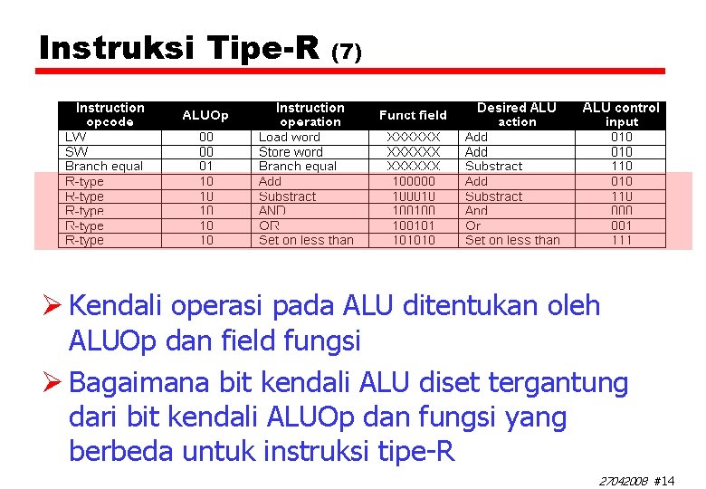 Instruksi Tipe-R (7) Ø Kendali operasi pada ALU ditentukan oleh ALUOp dan field fungsi