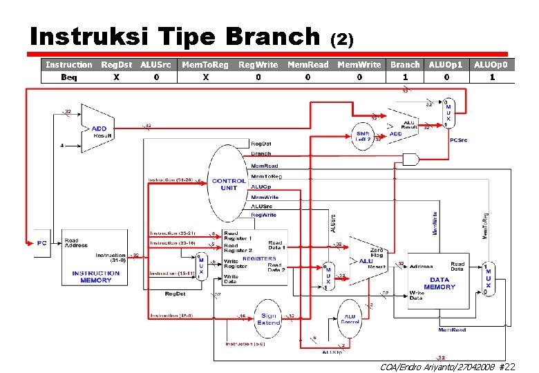 Instruksi Tipe Branch (2) COA/Endro Ariyanto/ 27042008 #22 