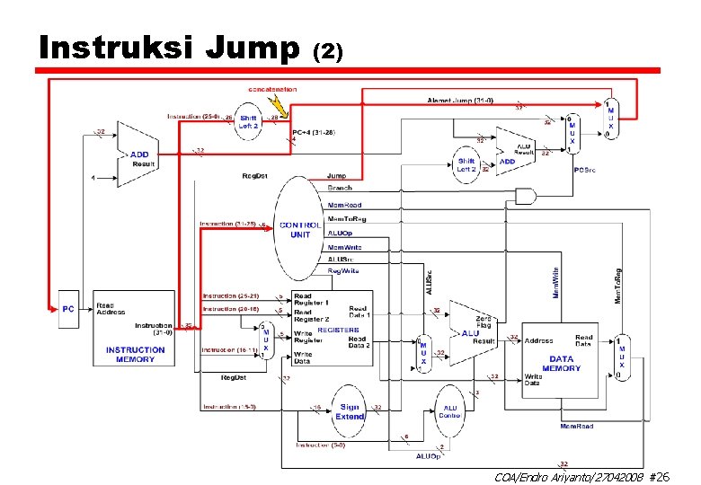 Instruksi Jump (2) COA/Endro Ariyanto/ 27042008 #26 
