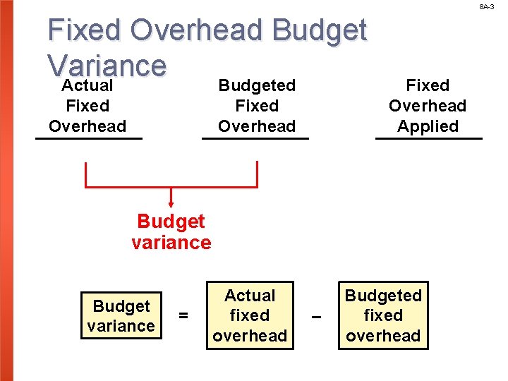 8 A-3 Fixed Overhead Budget Variance Actual Budgeted Fixed Overhead Applied Budget variance =