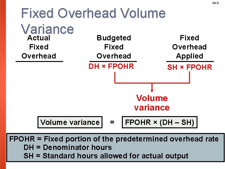 8 A-5 Fixed Overhead Volume Variance Actual Budgeted Fixed Overhead DH × FPOHR Fixed