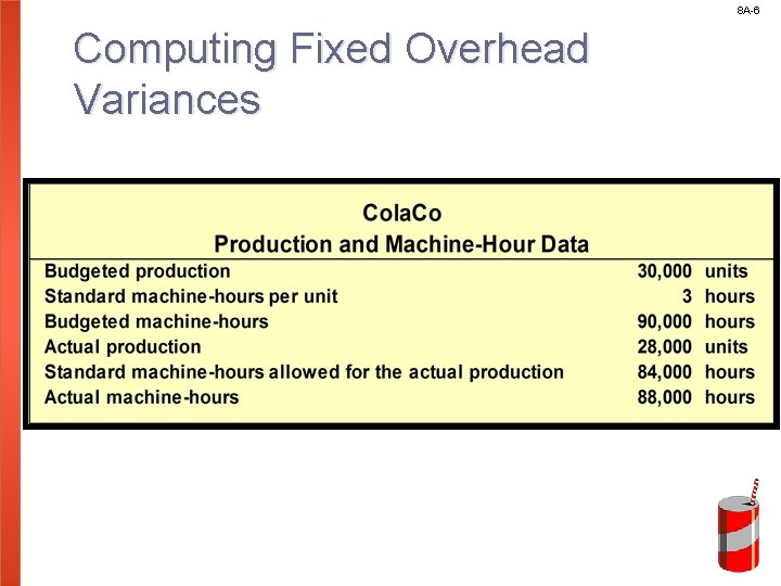 8 A-6 Computing Fixed Overhead Variances 