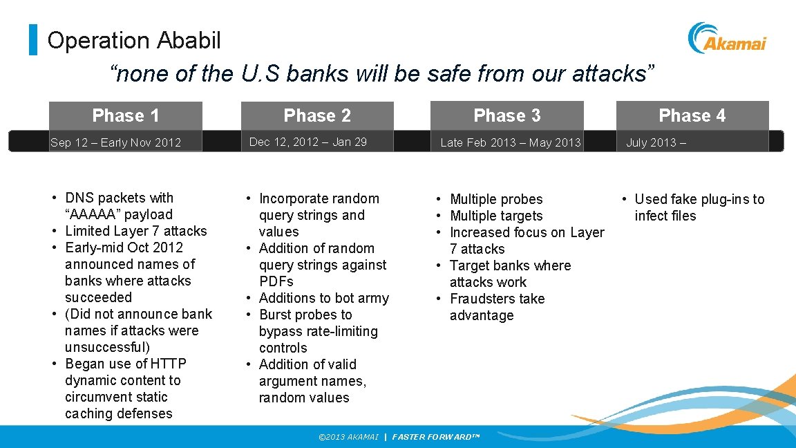 Operation Ababil “none of the U. S banks will be safe from our attacks”