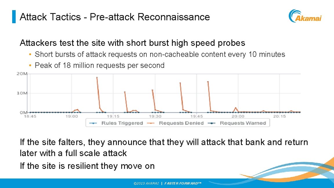 Attack Tactics - Pre-attack Reconnaissance Attackers test the site with short burst high speed