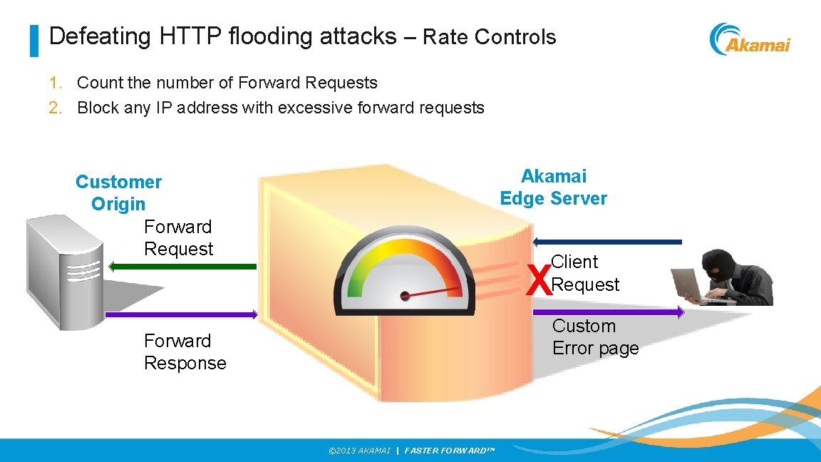 Defeating HTTP flooding attacks – Rate Controls 1. Count the number of Forward Requests