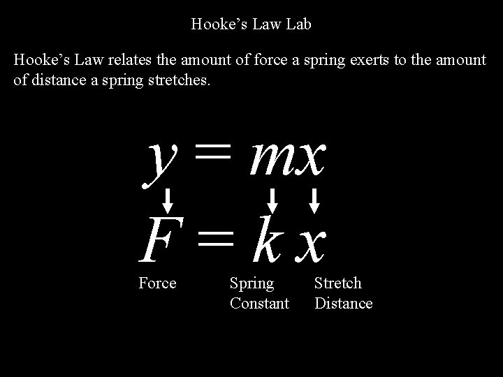 Hooke’s Law Lab Hooke’s Law relates the amount of force a spring exerts to
