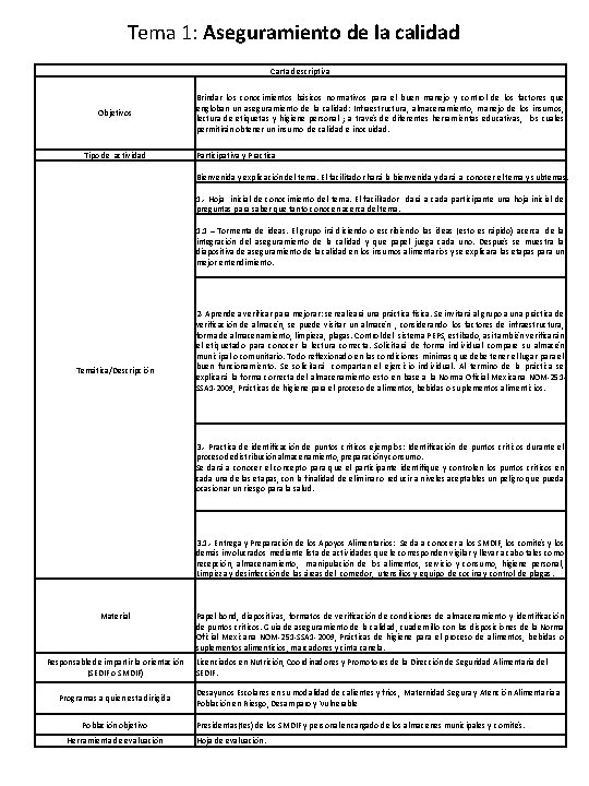 Tema 1: Aseguramiento de la calidad Carta descriptiva Objetivos Tipo de actividad Brindar los