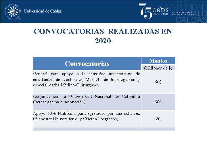 CONVOCATORIAS REALIZADAS EN 2020 Convocatorias General para apoyo a la actividad investigativa de estudiantes