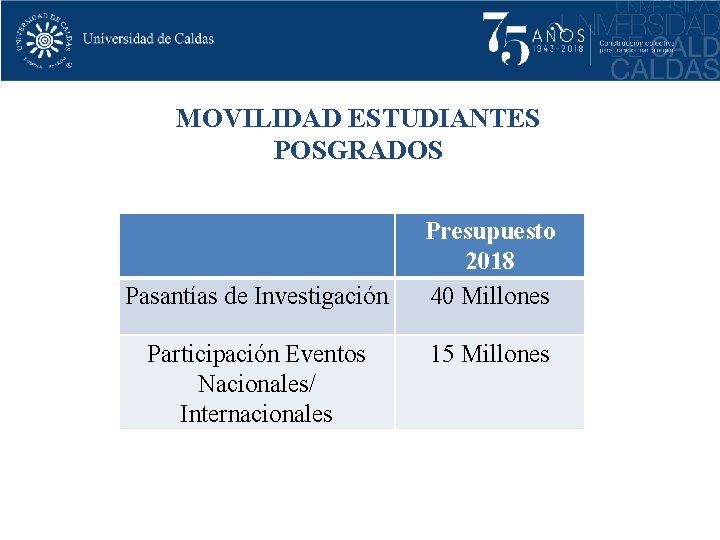 MOVILIDAD ESTUDIANTES POSGRADOS Pasantías de Investigación 1 Participación Eventos Nacionales/ Internacionales Presupuesto 2018 40