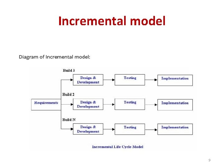 Incremental model 9 