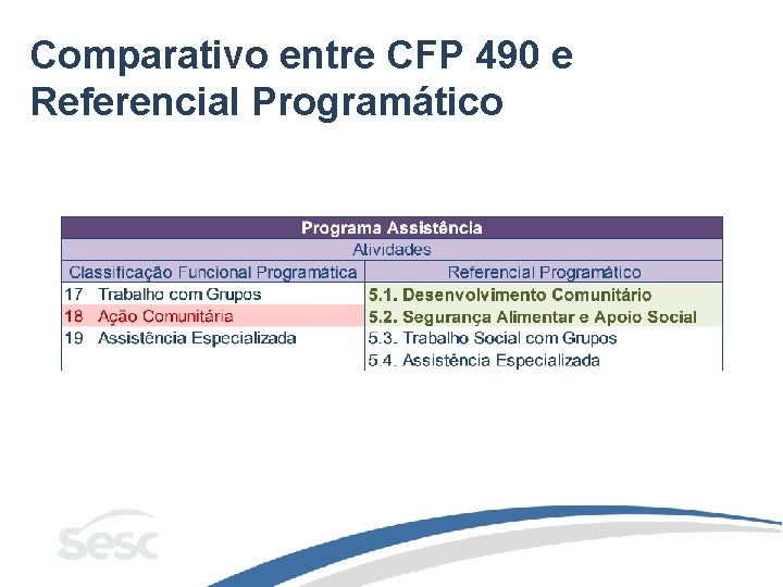 Comparativo entre CFP 490 e Referencial Programático 