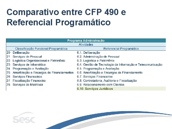 Comparativo entre CFP 490 e Referencial Programático 