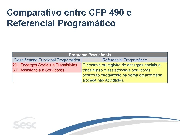 Comparativo entre CFP 490 e Referencial Programático 