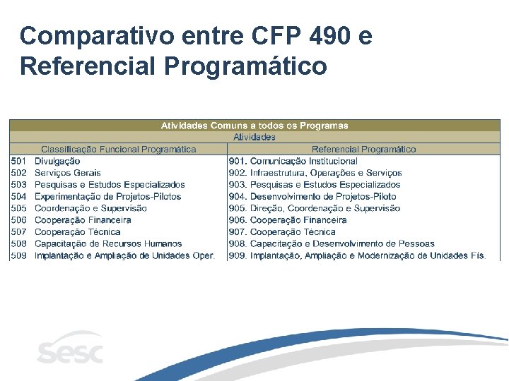 Comparativo entre CFP 490 e Referencial Programático 