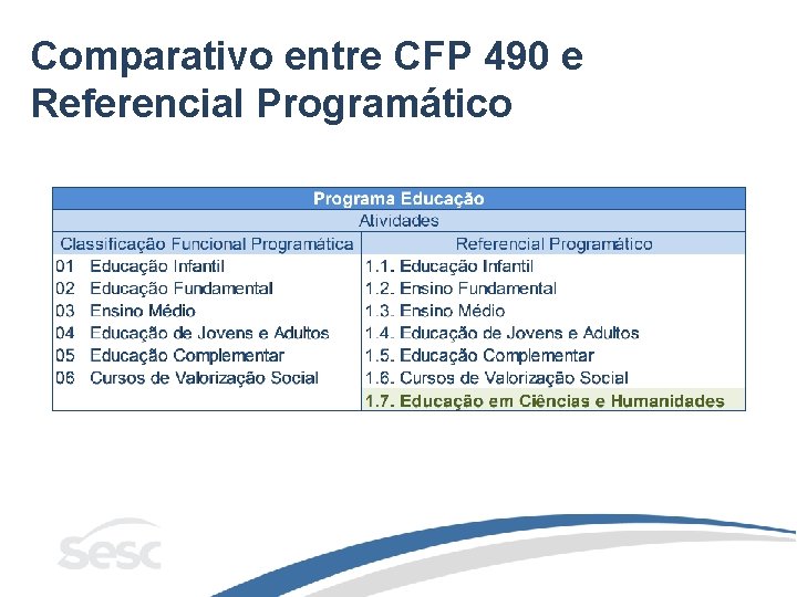 Comparativo entre CFP 490 e Referencial Programático 