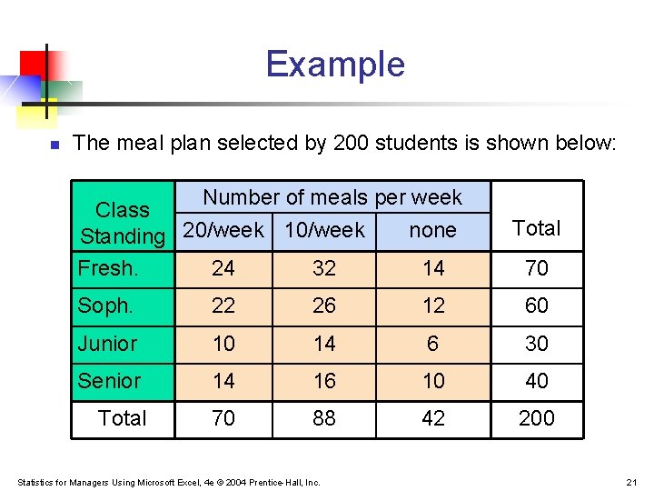 Example n The meal plan selected by 200 students is shown below: Number of Example n The meal plan selected by 200 students is shown below: Number of