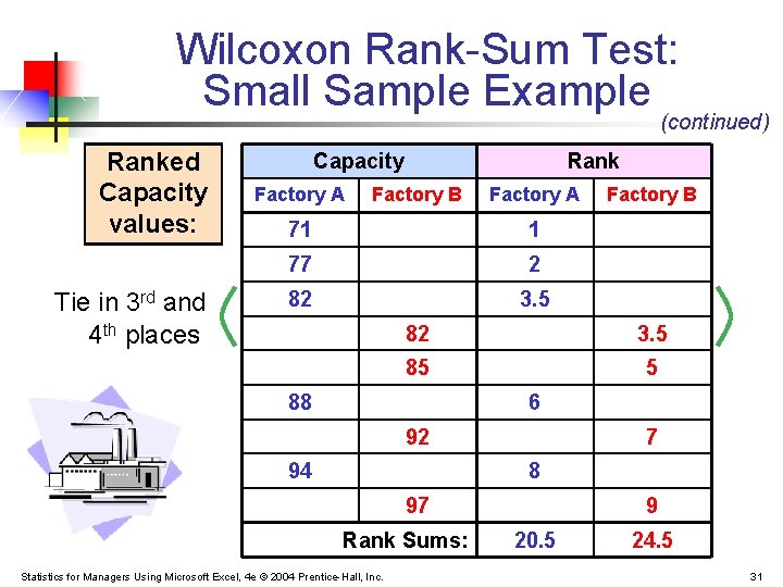 Wilcoxon Rank-Sum Test: Small Sample Example (continued) Ranked Capacity values: Tie in 3 rd Wilcoxon Rank-Sum Test: Small Sample Example (continued) Ranked Capacity values: Tie in 3 rd