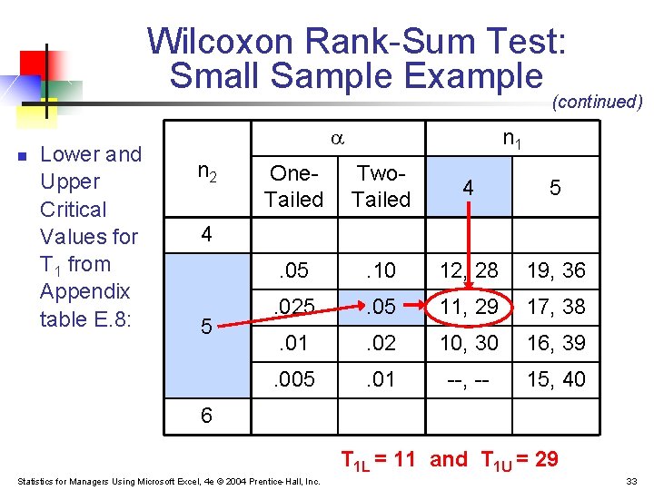 Wilcoxon Rank-Sum Test: Small Sample Example (continued) n Lower and Upper Critical Values for Wilcoxon Rank-Sum Test: Small Sample Example (continued) n Lower and Upper Critical Values for