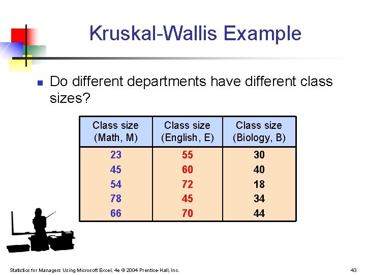 Kruskal-Wallis Example n Do different departments have different class sizes? Class size (Math, M) Kruskal-Wallis Example n Do different departments have different class sizes? Class size (Math, M)