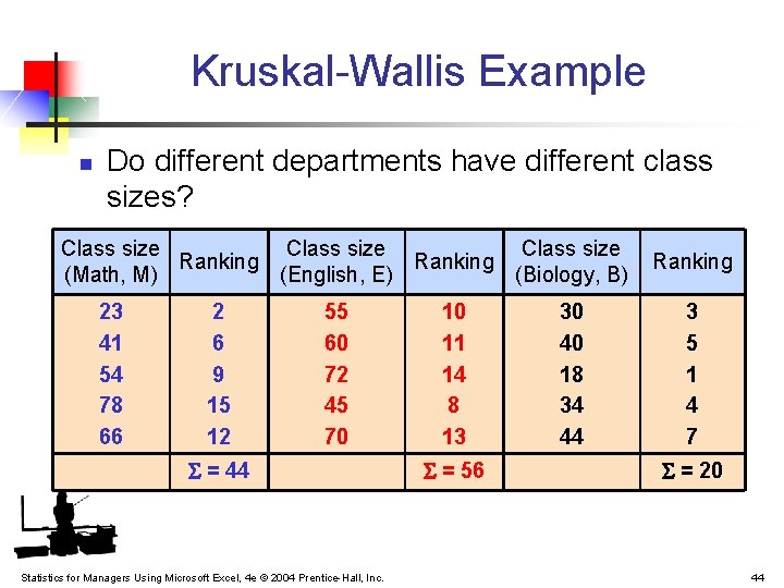 Kruskal-Wallis Example n Do different departments have different class sizes? Class size Ranking (Math, Kruskal-Wallis Example n Do different departments have different class sizes? Class size Ranking (Math,