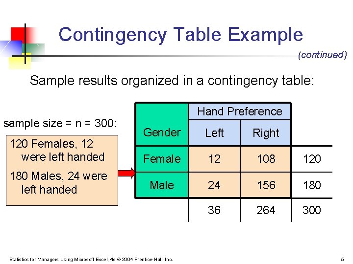 Contingency Table Example (continued) Sample results organized in a contingency table: sample size = Contingency Table Example (continued) Sample results organized in a contingency table: sample size =