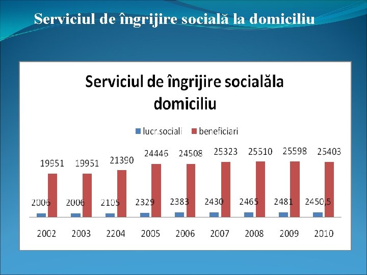 Serviciul de îngrijire socială la domiciliu Serviciul de îngrijire socială la domiciliu