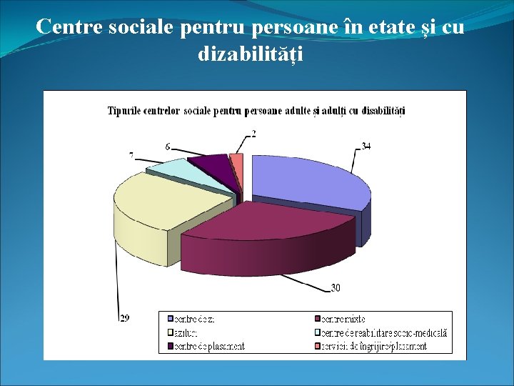 Centre sociale pentru persoane în etate și cu dizabilități 