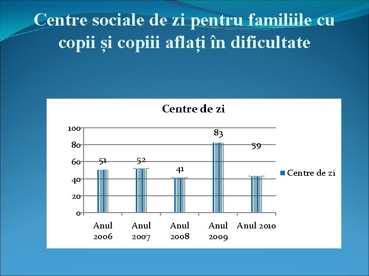 Centre sociale de zi pentru familiile cu copii și copiii aflați în dificultate Centre