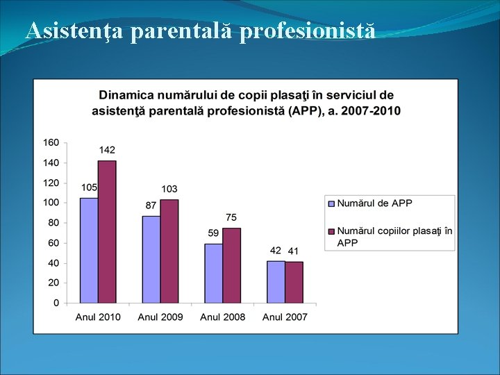 Asistenţa parentală profesionistă 