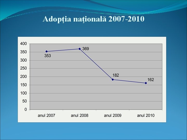 Adopția naţională 2007 -2010 Adopția naţională 2007 -2010
