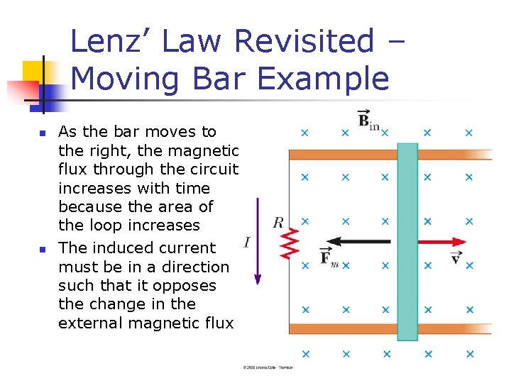 Lenz’ Law Revisited – Moving Bar Example n n As the bar moves to