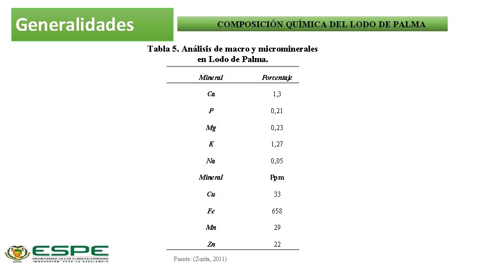 Generalidades COMPOSICIÓN QUÍMICA DEL LODO DE PALMA Tabla 5. Análisis de macro y microminerales