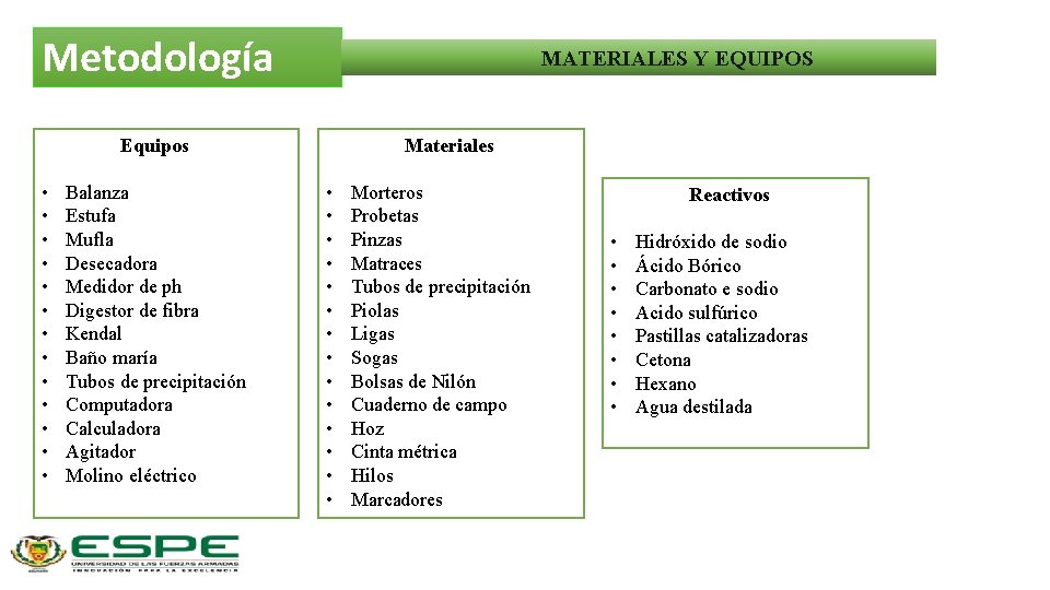 Metodología MATERIALES Y EQUIPOS Equipos • • • • Balanza Estufa Mufla Desecadora Medidor