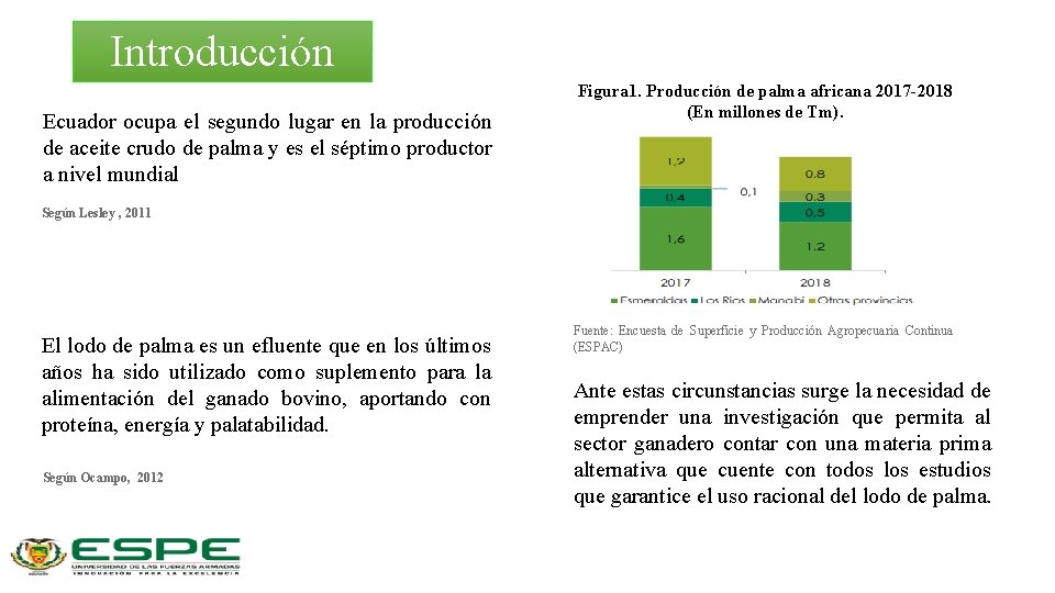 Introducción Ecuador ocupa el segundo lugar en la producción de aceite crudo de palma