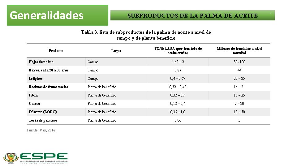 Generalidades SUBPRODUCTOS DE LA PALMA DE ACEITE Tabla 3. lista de subproductos de la