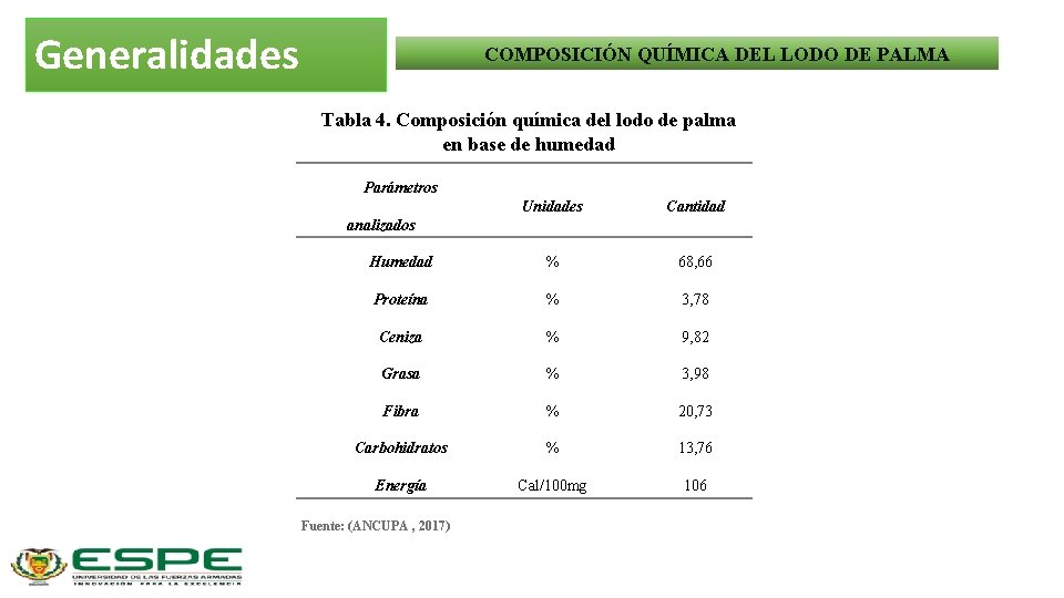 Generalidades COMPOSICIÓN QUÍMICA DEL LODO DE PALMA Tabla 4. Composición química del lodo de