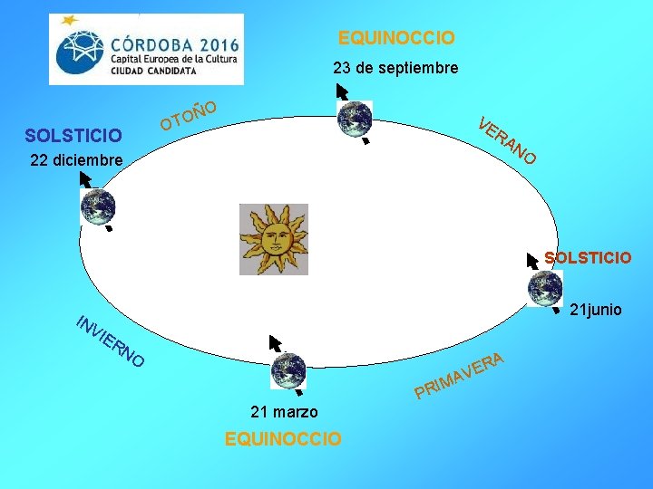 EQUINOCCIO 23 de septiembre O Ñ O T O SOLSTICIO VE RA NO 22