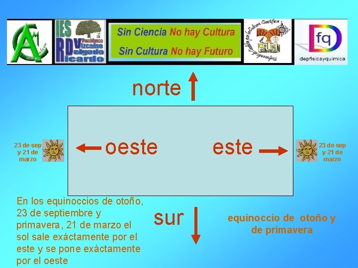 norte 23 de sep y 21 de marzo oeste En los equinoccios de otoño,