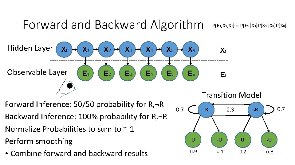 Forward and Backward Algorithm P(E 1, X 0) = P(E 1|X 1)P(X 1|X 0)P(X