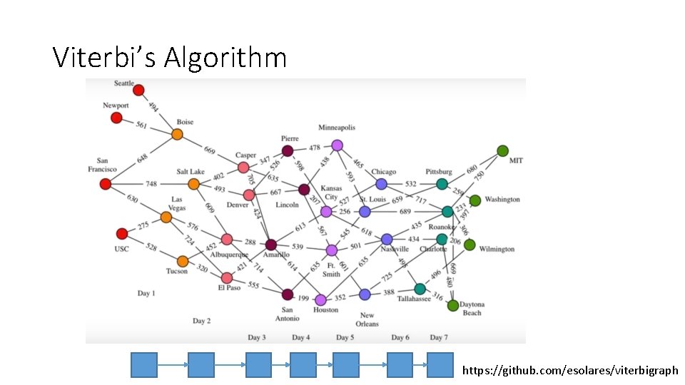 Viterbi’s Algorithm https: //github. com/esolares/viterbigraph 