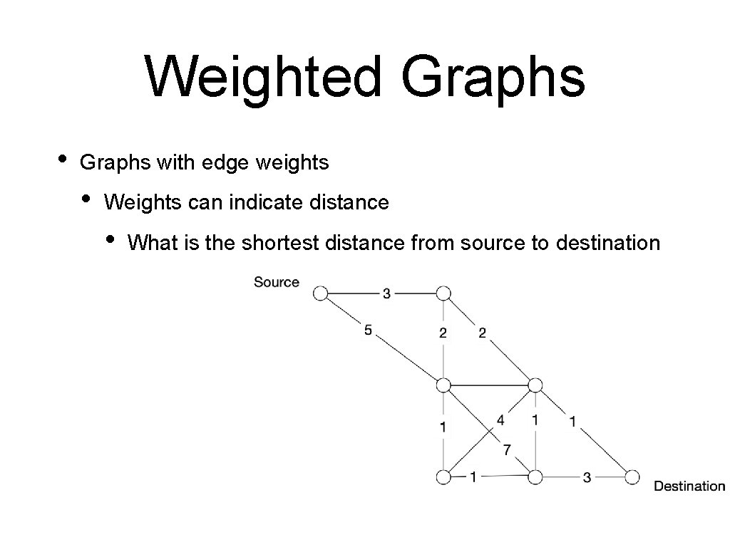 Weighted Graphs • Graphs with edge weights • Weights can indicate distance • What