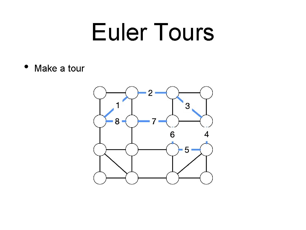 Euler Tours • Make a tour 