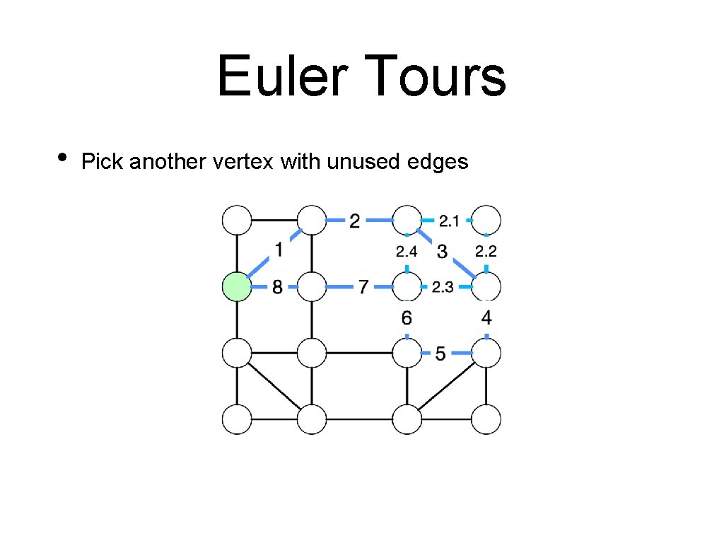 Euler Tours • Pick another vertex with unused edges 